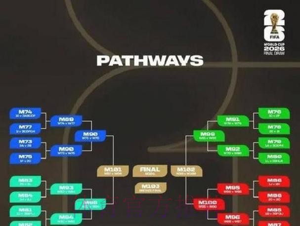 世界杯出线规则规则 世界杯出线规则规则