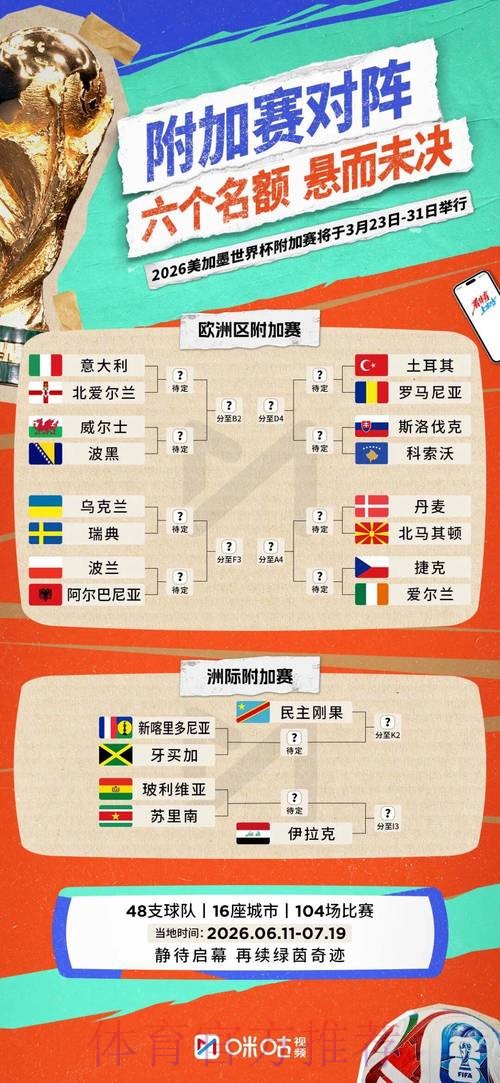 2026世界杯比分在哪里看